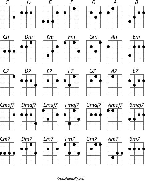 chords